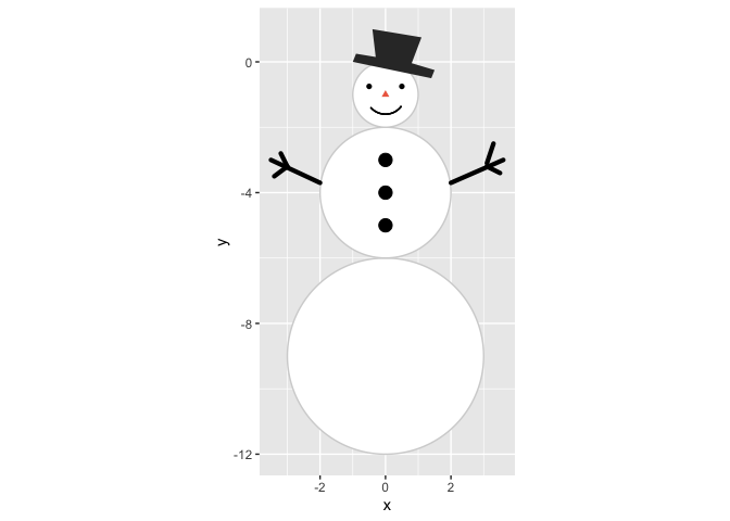 Do you wanna build a snowman? - Dr. Mowinckel's