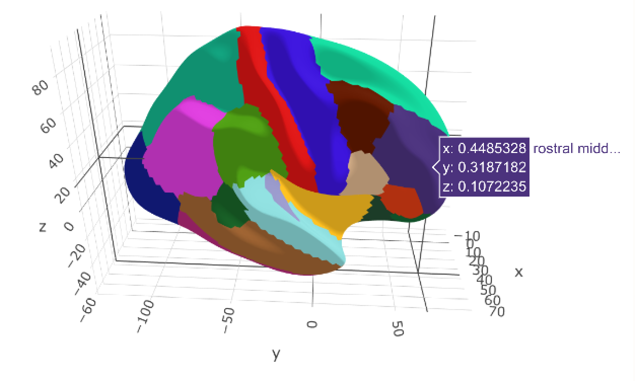 ggseg3d - creating interactive brain segmentation plots with plotly