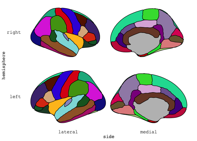 Using Freesurfer annotation files to plot in R