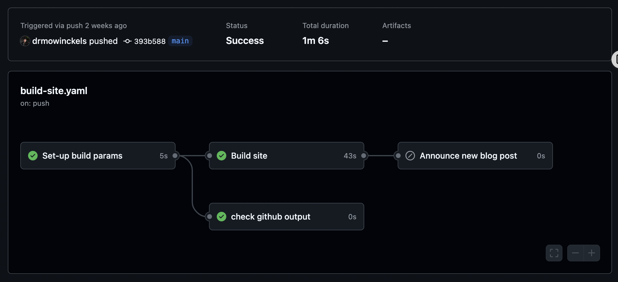 Workflow when Announcement is skipped