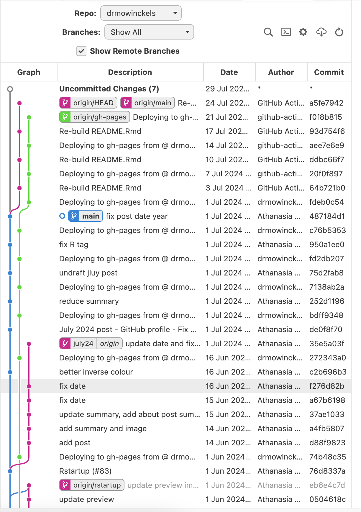 Git graph example