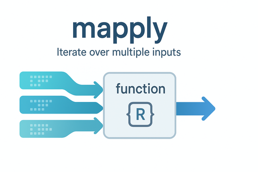 Mapply: When You Need to Iterate Over Multiple Inputs