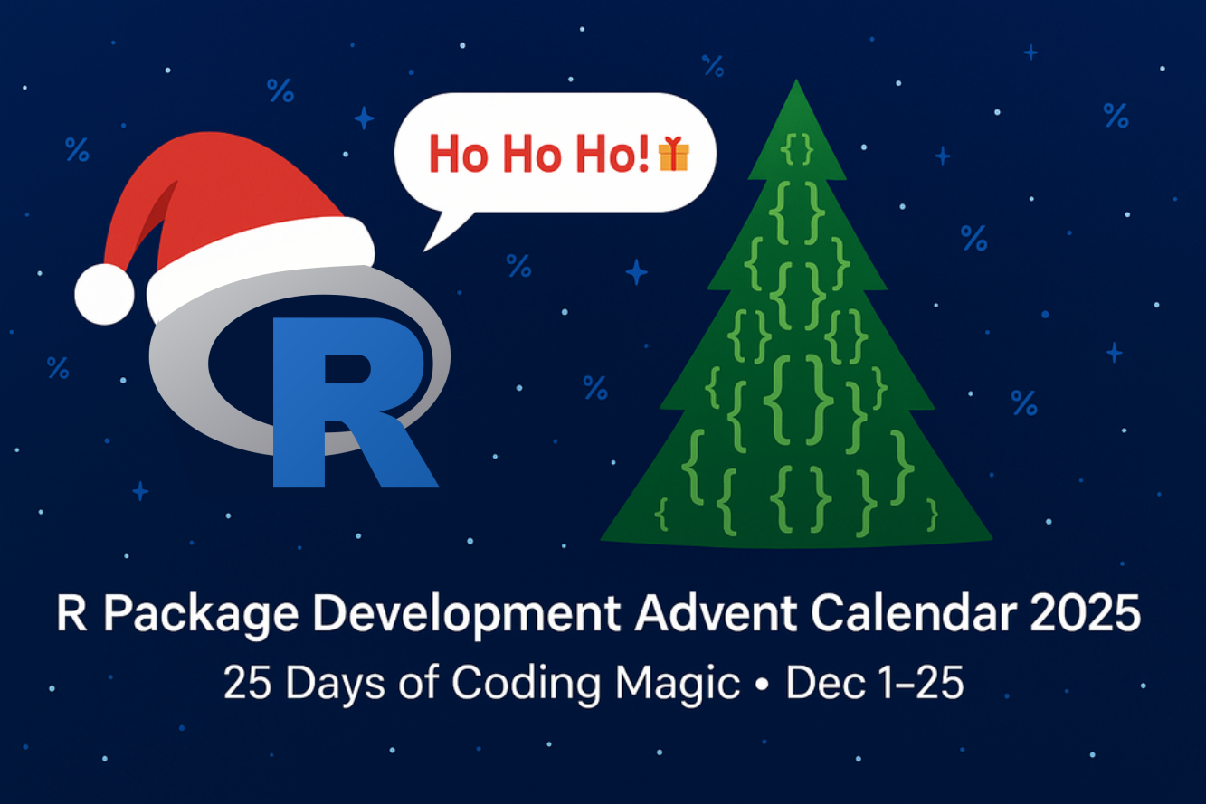 A festive digital illustration features the blue R logo wearing a red Santa hat with white trim on the left. To its right stands a green Christmas tree made entirely of curly braces arranged in a triangular shape. White and light-blue %>% pipe symbols float across a dark blue, starry background like snowflakes. A speech bubble above the R logo says “Ho Ho Ho! 📦” in red text. At the bottom, white text reads: “R Package Development Advent Calendar 2025” and below it, “25 Days of Coding Magic • Dec 1–25.
