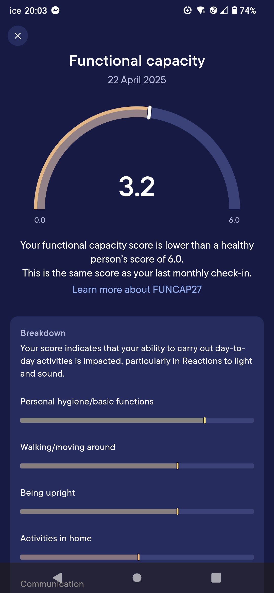 Functional capacity score of 3.2 out of 6.0, lower than a healthy person’s score. There is a semi-circle (like a rainbow shape) where one side i 0.0, while other side is 6.0 (max score). The semi-circle is filled with a yellow colour untill a little over half way. Breakdown shows impact on daily activities, particularly reactions to light and sound.