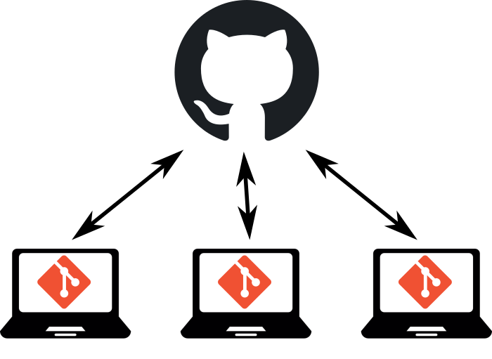 Working locally with git, and storing on GitHub for collab